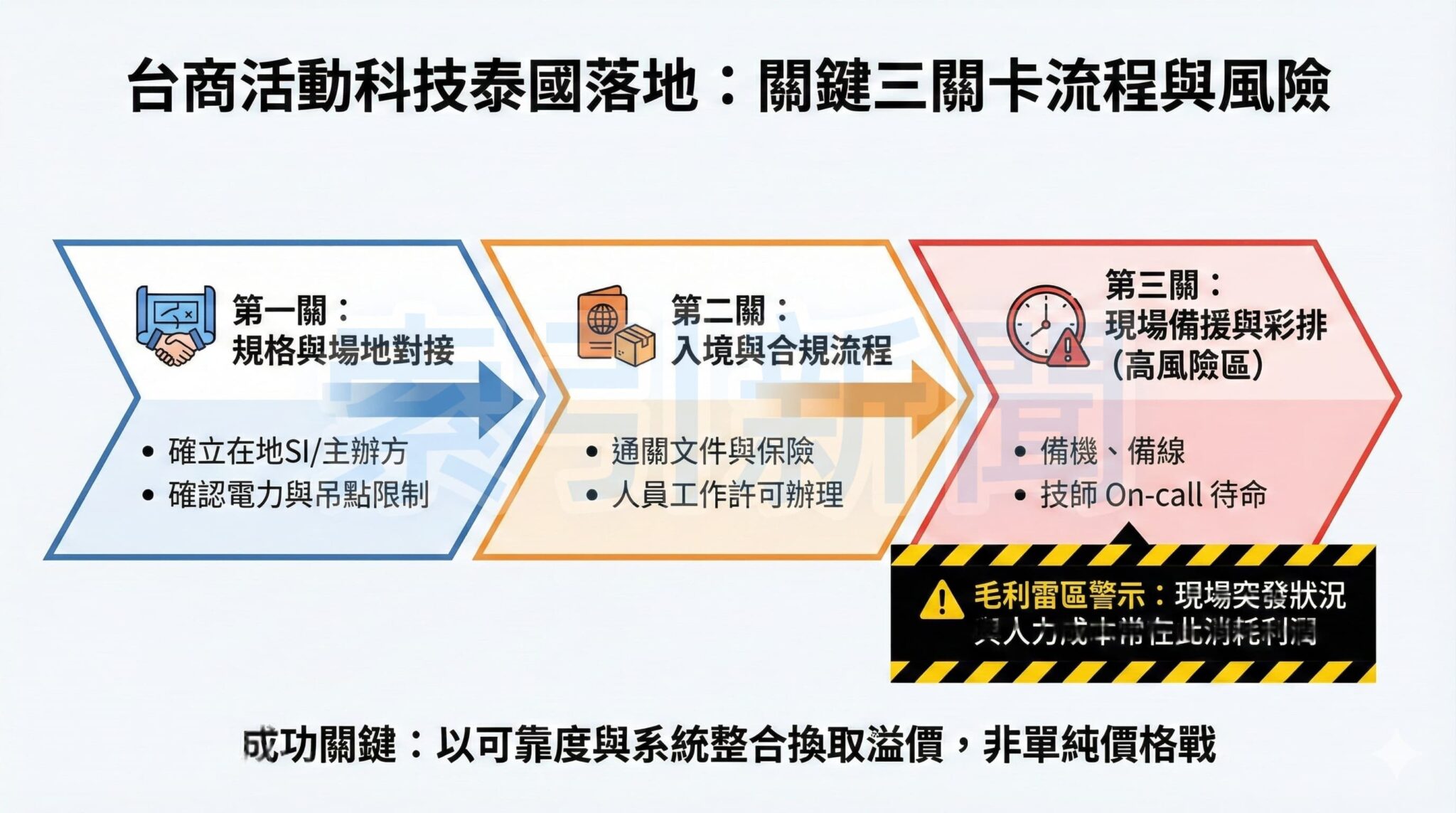 泰國會展旅遊回暖 台商活動科技搶單 台商搶灘泰國會展:避開「現場毛利雷區」是關鍵