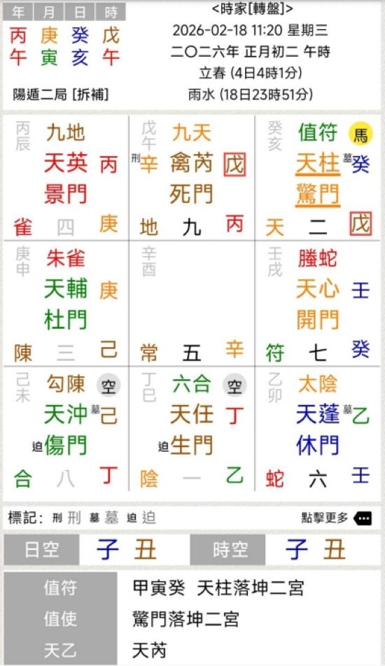 圖1:紅線抖動噴射嘔吐的奇門外應盤