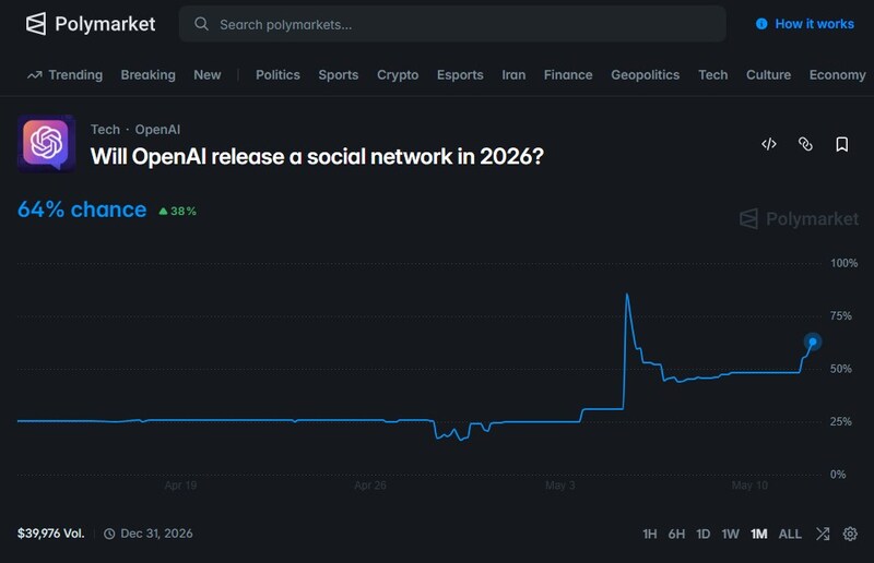 Polymarket：OpenAI 會否在 2026 年推出社交網絡？